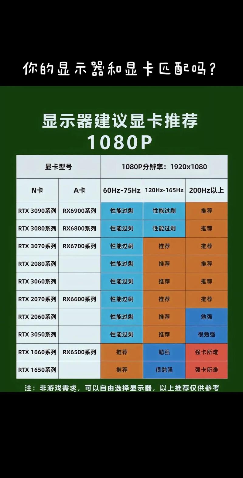 GTX950与2K显示器结合使用，性能适配情况如何？