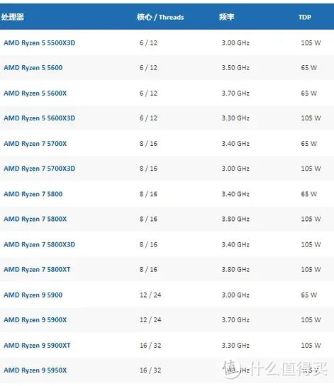 AMD R9 390X与GTX980对比：性能功耗谁更胜一筹？