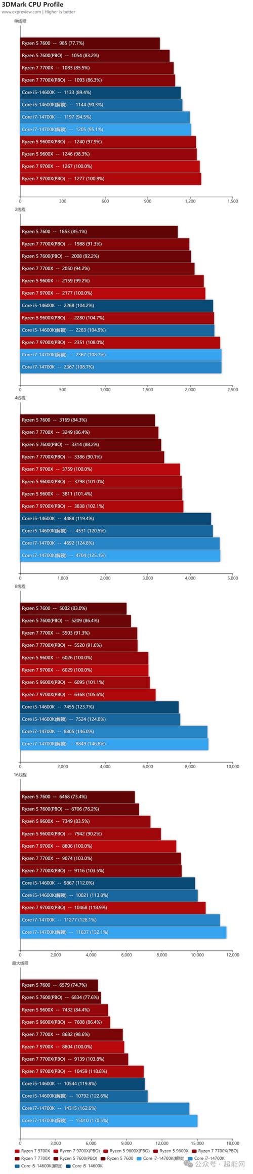 AMD R9 390X与GTX980对比：性能功耗谁更胜一筹？  第3张
