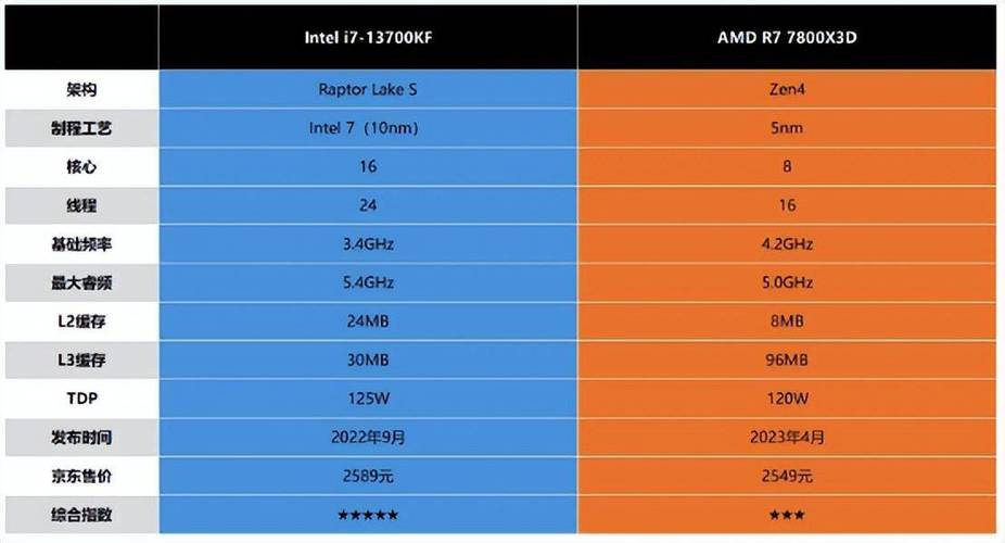 AMD R9 390X与GTX980对比：性能功耗谁更胜一筹？  第4张