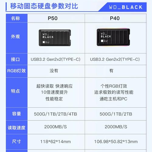 出色游戏主机硬盘怎么选？西部数据WD_BLACK P50值得推荐  第1张
