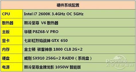 七彩虹GTX650一键超频功能：性能提升与潜在风险全解析  第4张