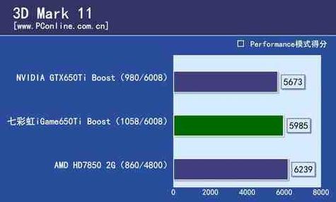 七彩虹GTX650一键超频功能：性能提升与潜在风险全解析  第5张