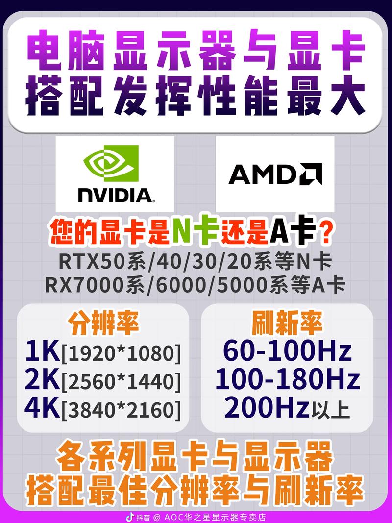 GTX960 4G搭配4K显示器：有何视觉体验？面临哪些挑战？  第7张