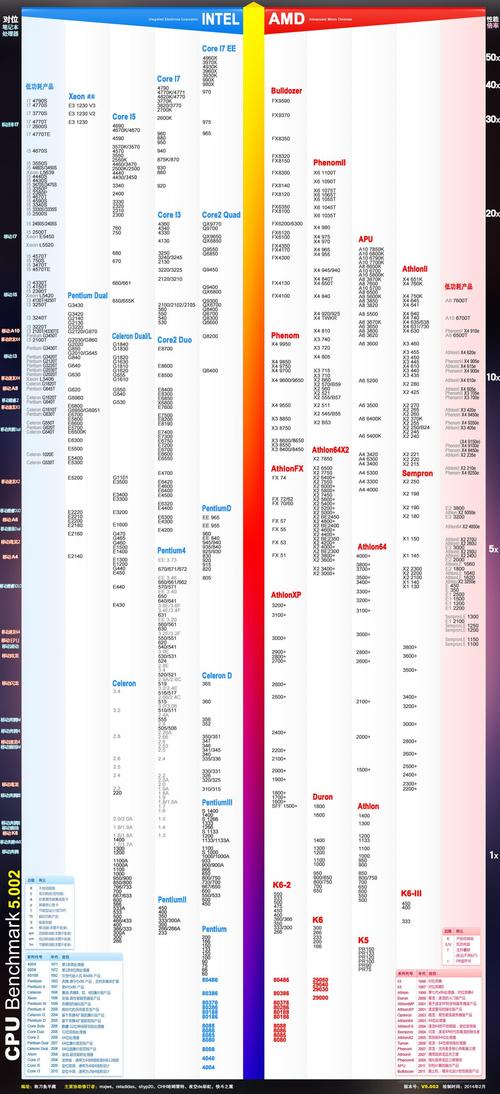 amd 和gtx 电脑硬件领域的AMD与GTX：品牌历史及特点详细分析  第7张