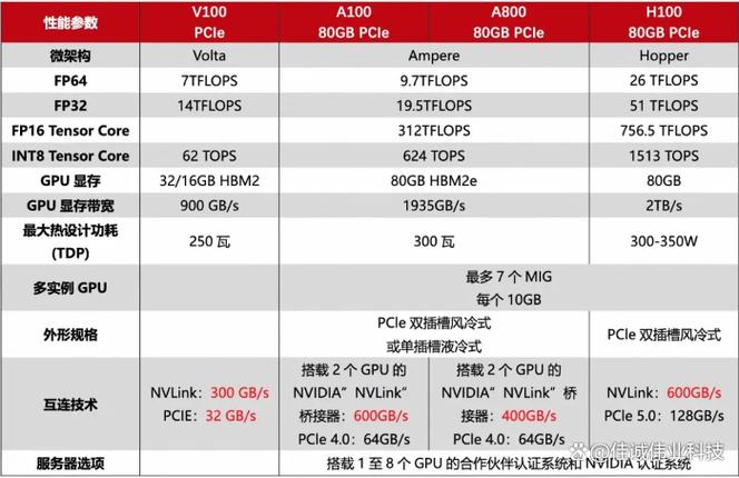 gtx显卡厂商 GTX显卡生产商推动技术发展，NVIDIA在领域占据主导地位  第1张