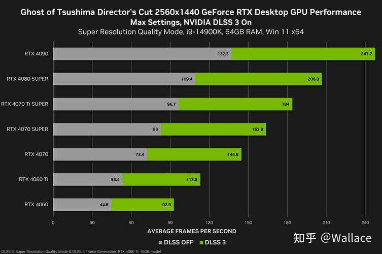gtx显卡厂商 GTX显卡生产商推动技术发展，NVIDIA在领域占据主导地位  第3张
