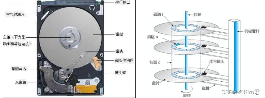 移动硬盘构造复杂？一文带你了解其核心部件盘片及存储原理  第3张