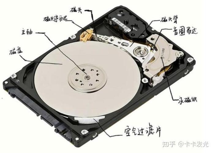 移动硬盘构造复杂？一文带你了解其核心部件盘片及存储原理  第8张
