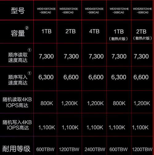 深入探讨固态硬盘读写速度，解读随机读写的含义与影响？  第1张