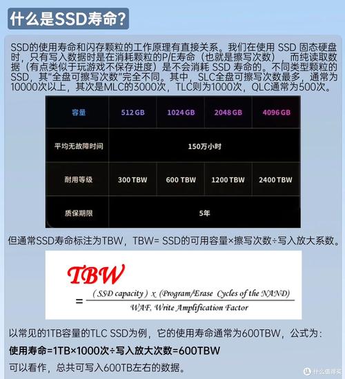 用户关注固态硬盘寿命？掌握查询方法及影响因素很重要  第9张