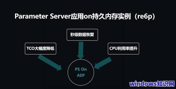 固态硬盘解压速度慢？多因素致效率降，解决方法来了  第7张