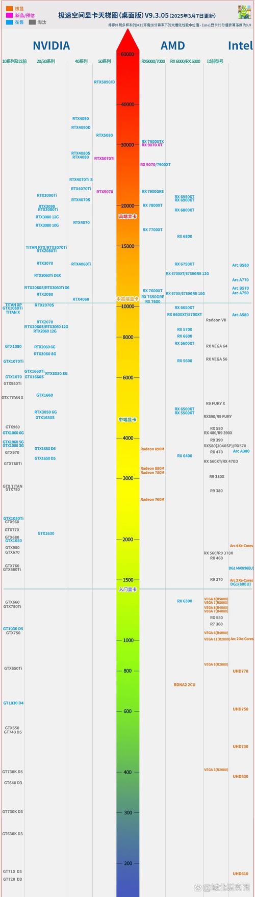 回顾NVIDIA GTX系列显卡发展轨迹，领略GeForce GTX 200系列诞生曙光  第1张