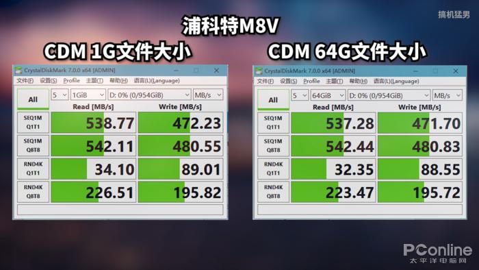 笔记本固态硬盘性能比较图：三星980 PRO与致态TiPro700谁更胜一筹？  第3张