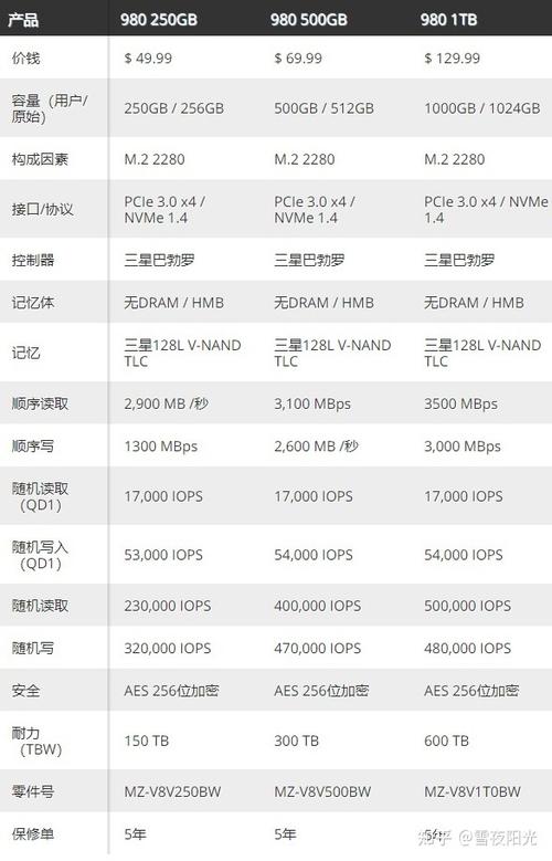 笔记本固态硬盘性能比较图：三星980 PRO与致态TiPro700谁更胜一筹？  第5张