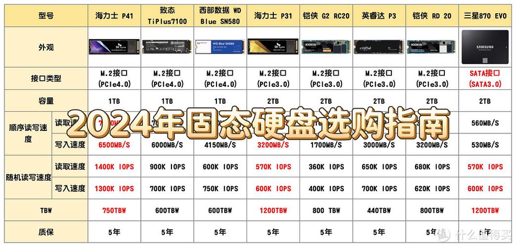消费者为何钟情固态硬盘笔记本？读写速度优势尽显