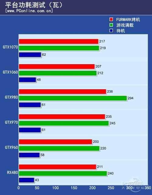 gtx980sli价格 GTX980 SLI售价受多种因素影响，中高端定位并非平价产品  第2张