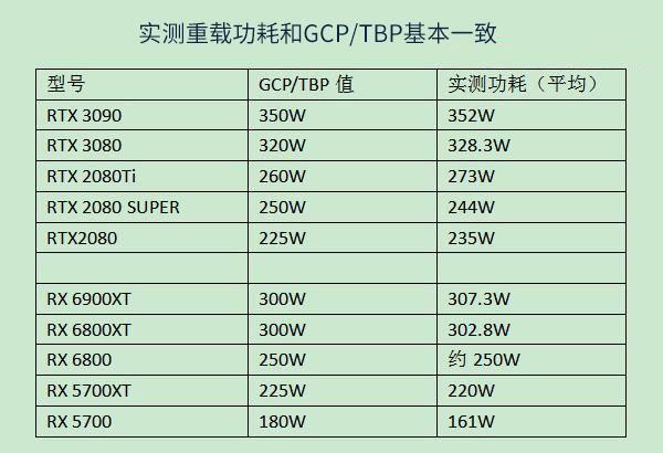 深入剖析GT285M中高端移动显卡的能耗问题及影响？