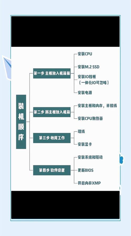 GTX1080ti电脑硬件DIY安装指南，各环节详细阐述  第6张