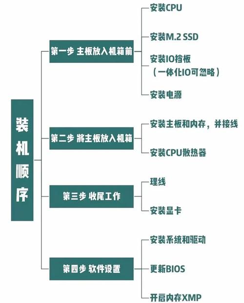 GTX1080ti电脑硬件DIY安装指南，各环节详细阐述  第7张