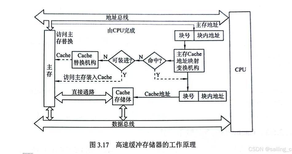 BTX硬盘：计算机数据存储关键部件，详解其原理与结构特性  第3张