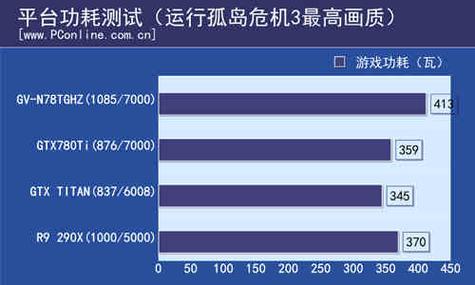 GTX 780公版能耗情况详解，关乎硬件爱好者及使用者  第6张