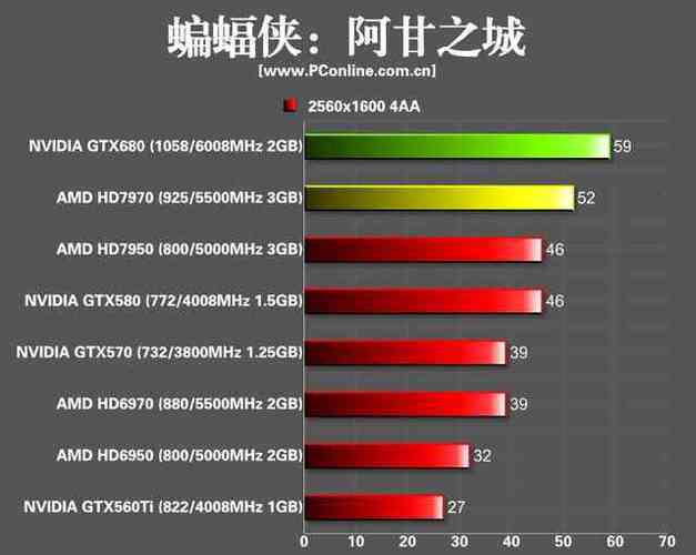 英伟达GTX680显卡：开普勒架构有多强？带你详尽了解  第2张