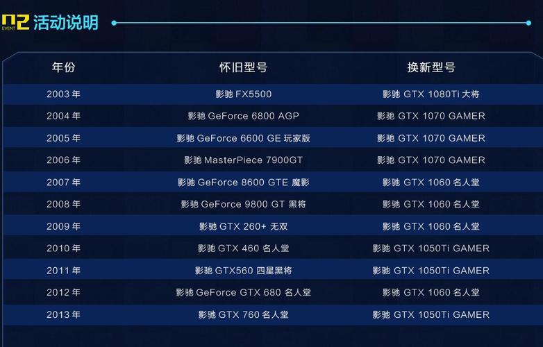 影驰GT×1080Ti显卡有多强？多方面性能详细解析  第4张