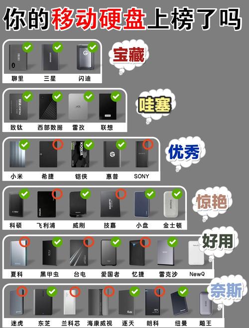 移动硬盘应用广泛，挑选合适硬盘关键在哪？看这里  第5张