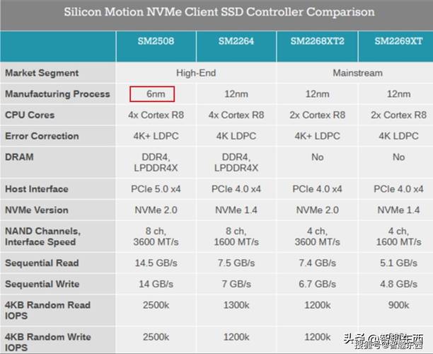 PCIE SSD固态硬盘：读写速度出色，广泛应用值得深入探究  第4张