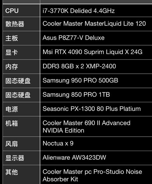i7 4770能否与GTX 1080搭配使用？多因素影响详细分析  第9张
