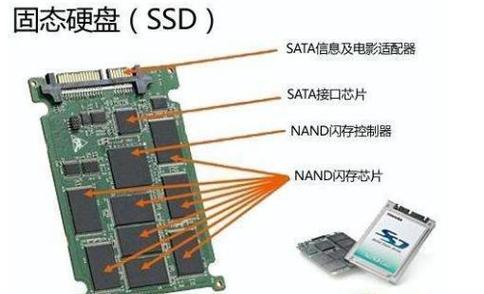 深入剖析：SAS硬盘与内存——计算机系统的核心组件  第2张