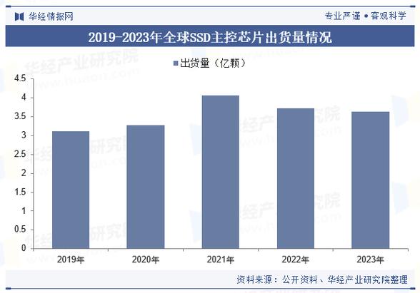 近年来存储行业趋势：堆叠硬盘优势尽显，应用范围逐步扩大  第1张