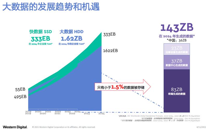 近年来存储行业趋势：堆叠硬盘优势尽显，应用范围逐步扩大  第2张