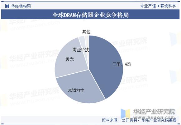 近年来存储行业趋势：堆叠硬盘优势尽显，应用范围逐步扩大  第3张