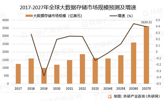 近年来存储行业趋势：堆叠硬盘优势尽显，应用范围逐步扩大  第5张