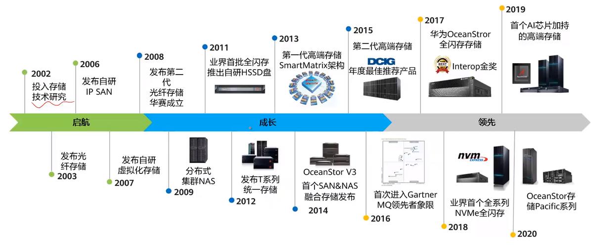 近年来存储行业趋势：堆叠硬盘优势尽显，应用范围逐步扩大  第9张