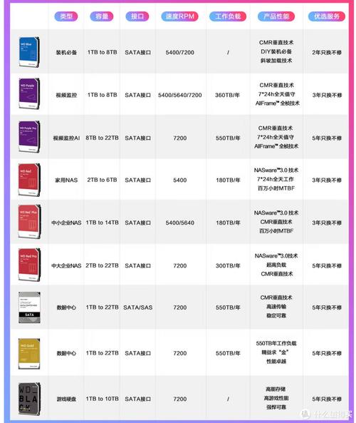 硬盘型号与价格紧密相关，常见机械硬盘型号及价格介绍  第2张