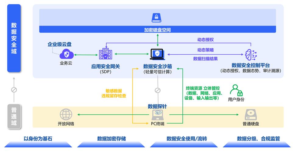 硬盘封签的关键作用：数据安全防护与证据可信度提升  第8张