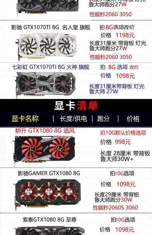 七彩虹GTX1080ti显卡价格波动受何影响？一文为你剖析  第6张