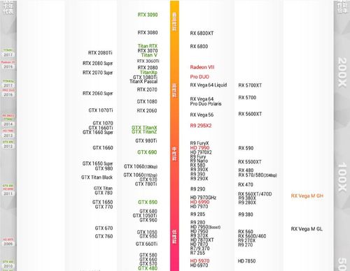 GTX650Ti 与 4K 显示器匹配度剖析：硬件性能及应用表现如何？  第5张
