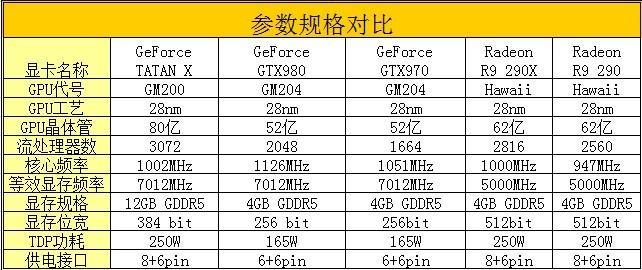 GTX Titan X售价受哪些因素影响？首发价格为何如此之高？  第7张