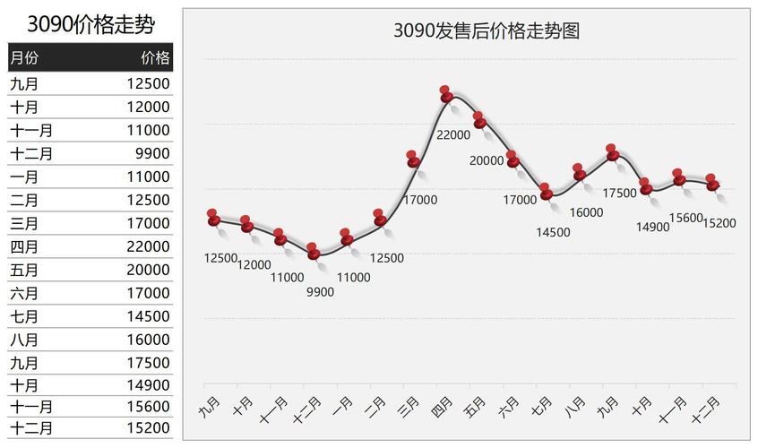 NVIDIA 的 GTX880 和 GTX870 显卡价格走势及购买建议分析  第2张