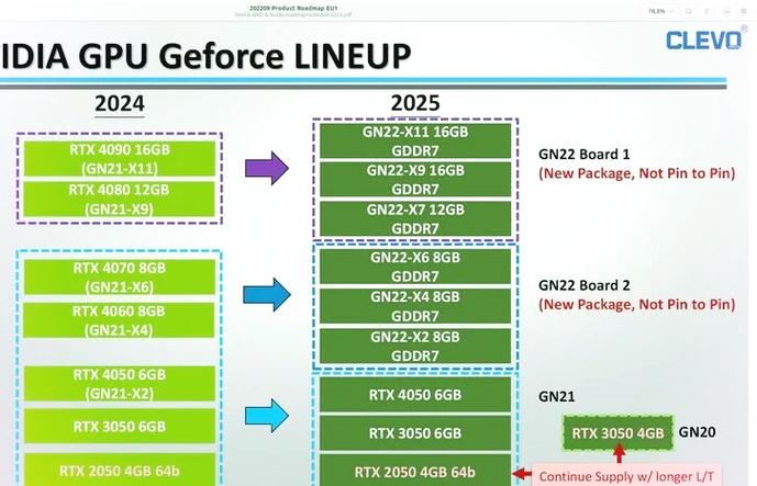 sli gtx 深入探讨SLI与GTX：电脑显卡相关术语及SLI技术原理  第7张
