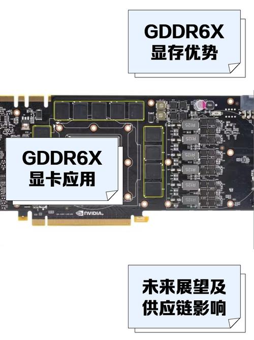 电脑硬件领域：GDDR显存类别及GTX显卡产品详细探讨  第2张