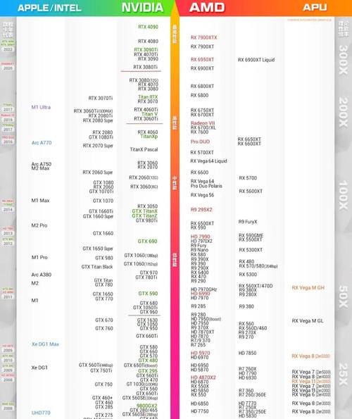 电脑硬件领域：GDDR显存类别及GTX显卡产品详细探讨  第7张