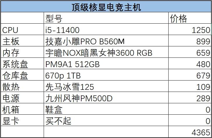 Dota游戏对电脑配置有啥要求？SSD硬盘优势显著  第4张