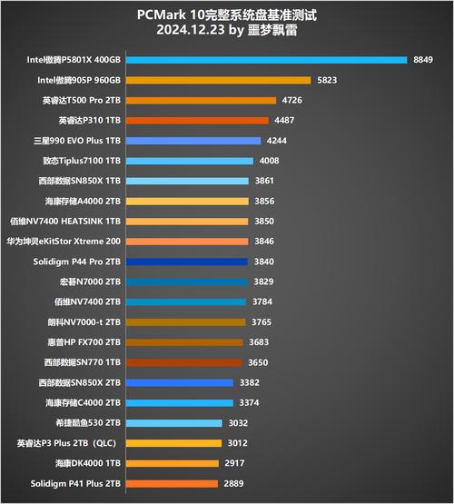 Dota游戏对电脑配置有啥要求？SSD硬盘优势显著  第7张