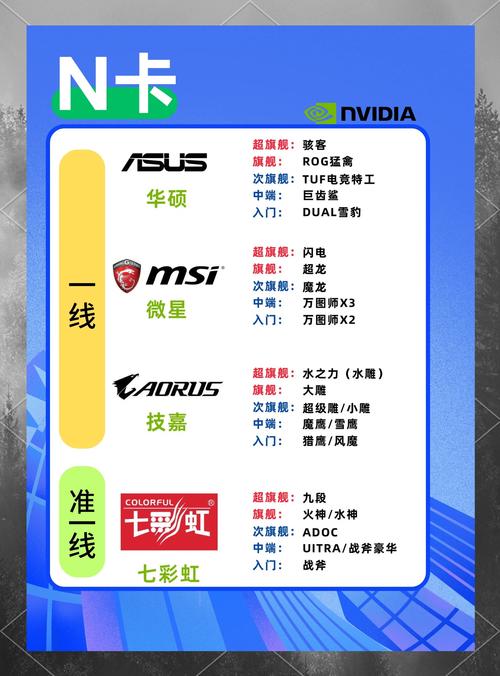 GTX显卡预售受欢迎，如何获取相关信息及需承担哪些风险？  第3张