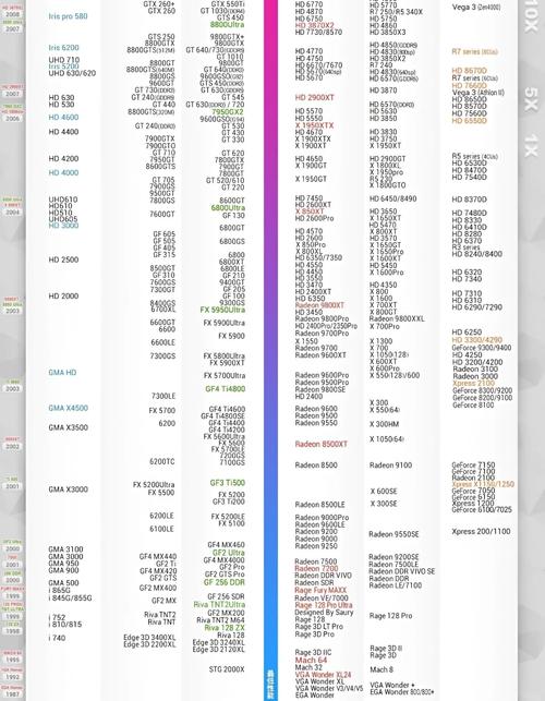GT系列显卡备受青睐，GTX960与GTX560架构对比谁更胜一筹？  第8张